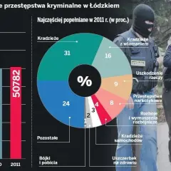 Czy w Łodzi jest bezpiecznie? Odkryj prawdę o bezpieczeństwie w mieście