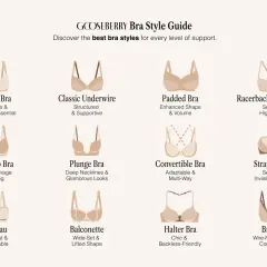 Przewodnik po stylach biustonoszy: T-shirt, klasyczny, push-up, bandeau, plunge, balconette, usztywniany, sportowy, wielofunkcyjny, bez ramiączek, z wiązaniem na szyi, bralette. Każdy **proporczyk** ma swoje zastosowanie.