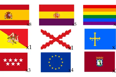 Flaga Madrytu z siedmioma białymi gwiazdami na czerwonym tle, obok flag Hiszpanii, tęczy, Sycylii, Burgundii, Asturii, UE i innych.