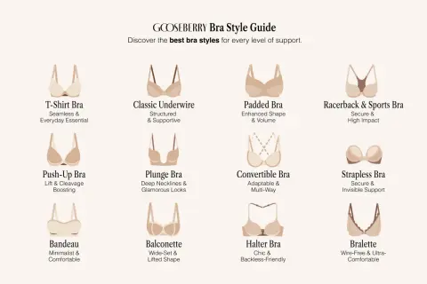 Przewodnik po stylach biustonoszy: T-shirt, klasyczny, push-up, bandeau, plunge, balconette, usztywniany, sportowy, wielofunkcyjny, bez ramiączek, z wiązaniem na szyi, bralette. Każdy **proporczyk** ma swoje zastosowanie.