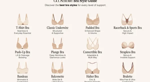 Przewodnik po stylach biustonoszy: T-shirt, klasyczny, push-up, bandeau, plunge, balconette, usztywniany, sportowy, wielofunkcyjny, bez ramiączek, z wiązaniem na szyi, bralette. Każdy **proporczyk** ma swoje zastosowanie.