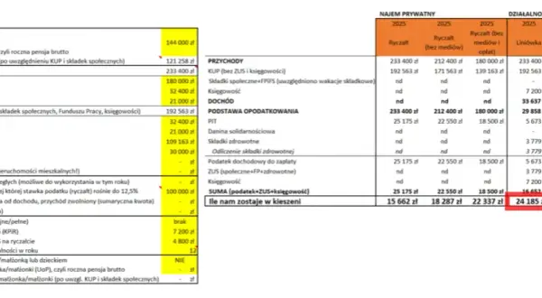 Ile wynosi ryczałt za nocleg? Sprawdź, co musisz wiedzieć