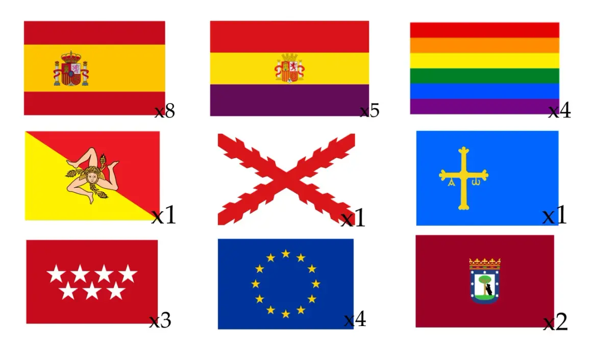 Flaga Madrytu z siedmioma białymi gwiazdami na czerwonym tle, obok flag Hiszpanii, tęczy, Sycylii, Burgundii, Asturii, UE i innych.