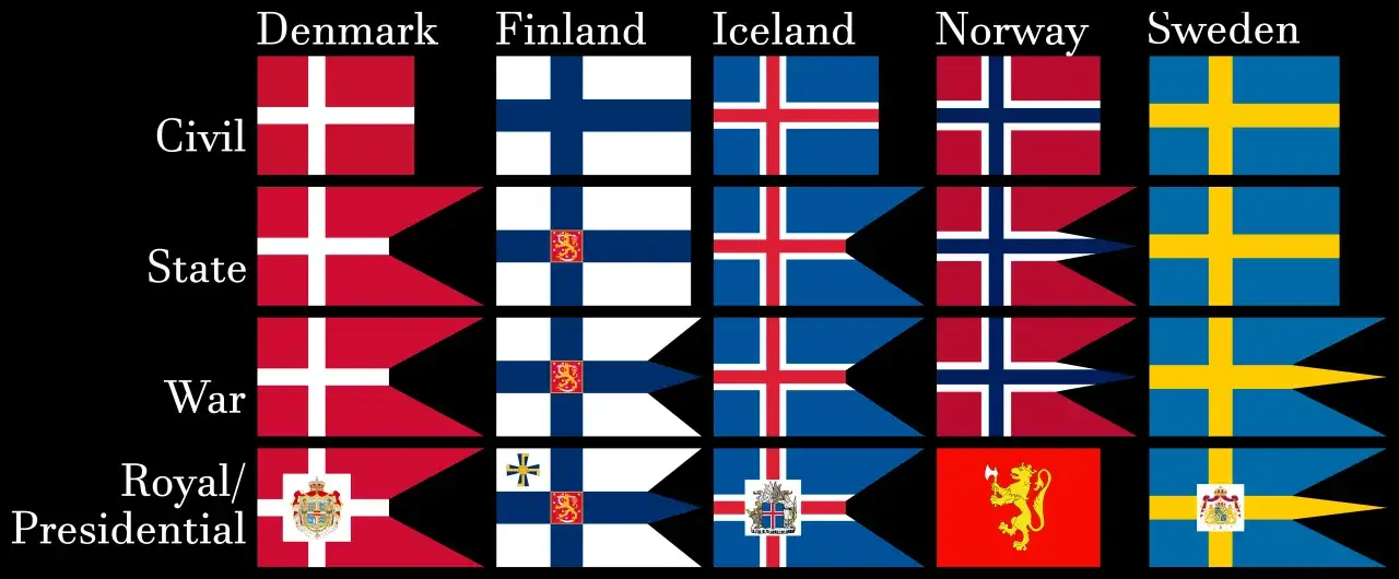 Flagi Danii, Finlandii, Islandii, Norwegii i Szwecji w wersjach cywilnej, państwowej, wojennej i królewskiej. Flaga Danii to czerwona flaga z niebieskim krzyżem.