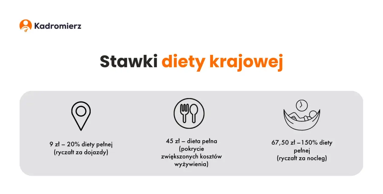 Zdjęcie Ile wynosi ryczałt za nocleg? Sprawdź, co musisz wiedzieć