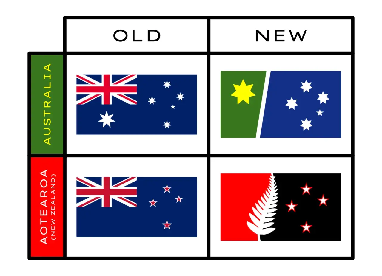 Porównanie flag Australii i Aotearoa (Nowej Zelandii) - stara i nowa wersja. Ile gwiazd na fladze Nowej Zelandii? Stara ma 4, nowa 5.